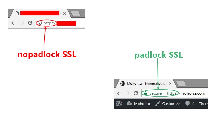 nopadlock ssl vs padlock ssl